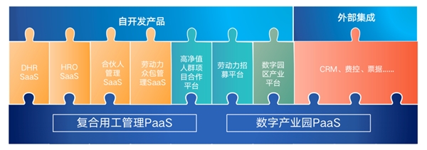 博爾捷數字科技亮相WAIC 2023 前沿技術重塑企業(yè)總部管理新范式